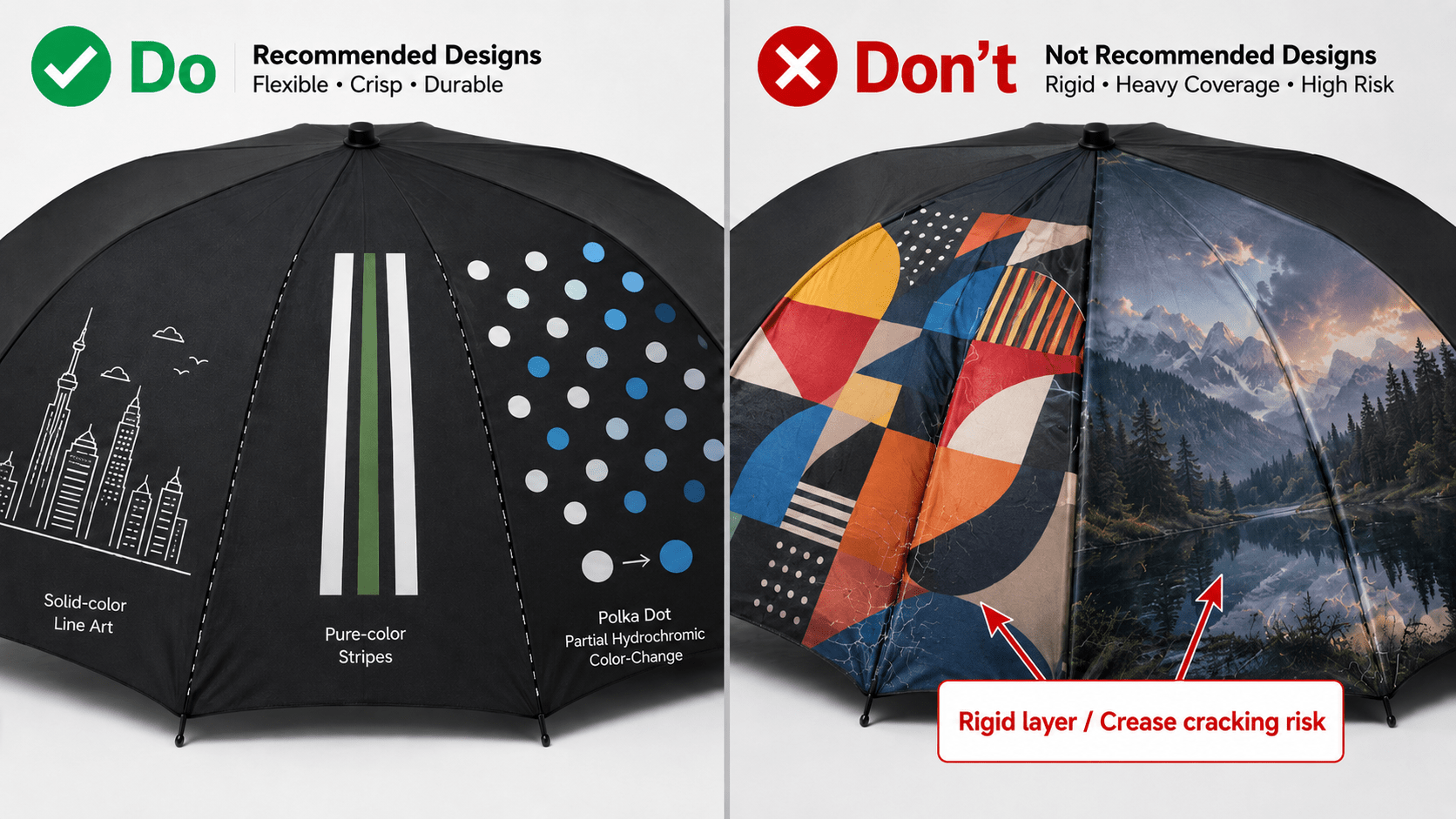 Manufacturing design guidelines for custom hydrochromic color-changing umbrellas, showcasing recommended print patterns versus full-coverage limitations to ensure durability and prevent coating cracks.