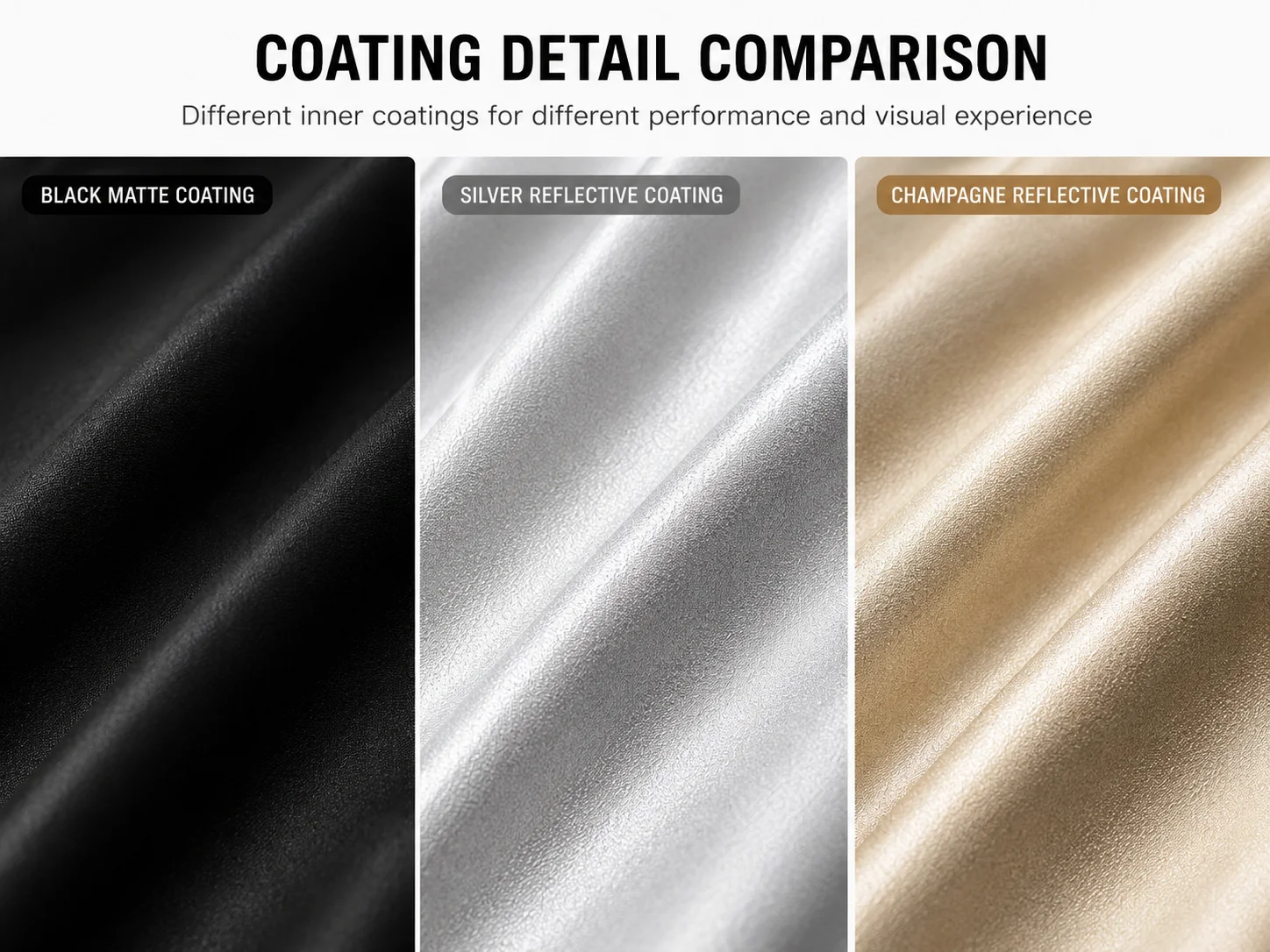 Umbrella inner coating material comparison chart from a custom manufacturer, contrasting black matte vinyl, reflective silver glue, and premium champagne gold coatings for wholesale UV-blocking sun umbrellas.