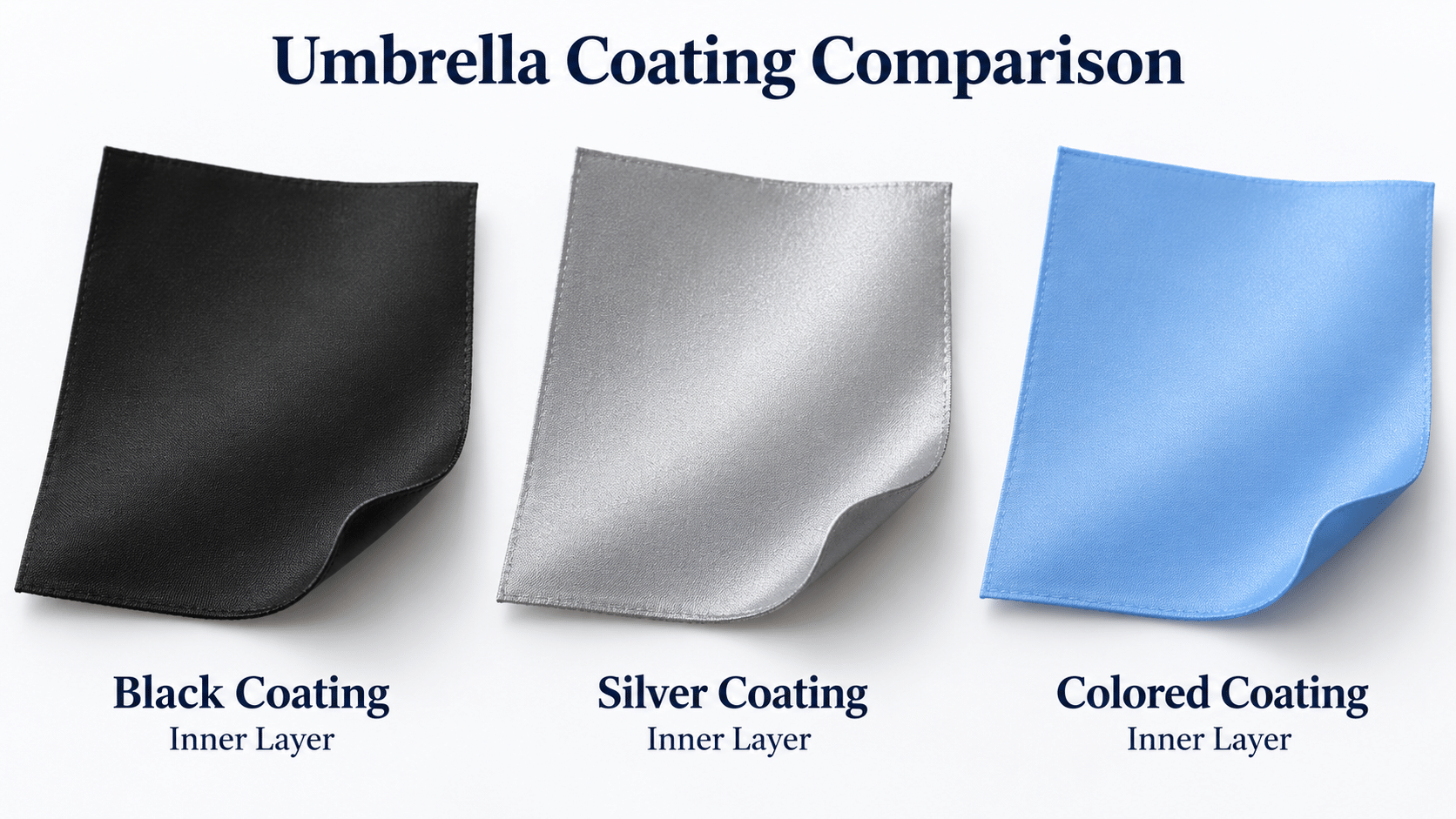 Comparison of black-coated, silver-coated, and color-coated umbrella canopy backs showing UV coating options.